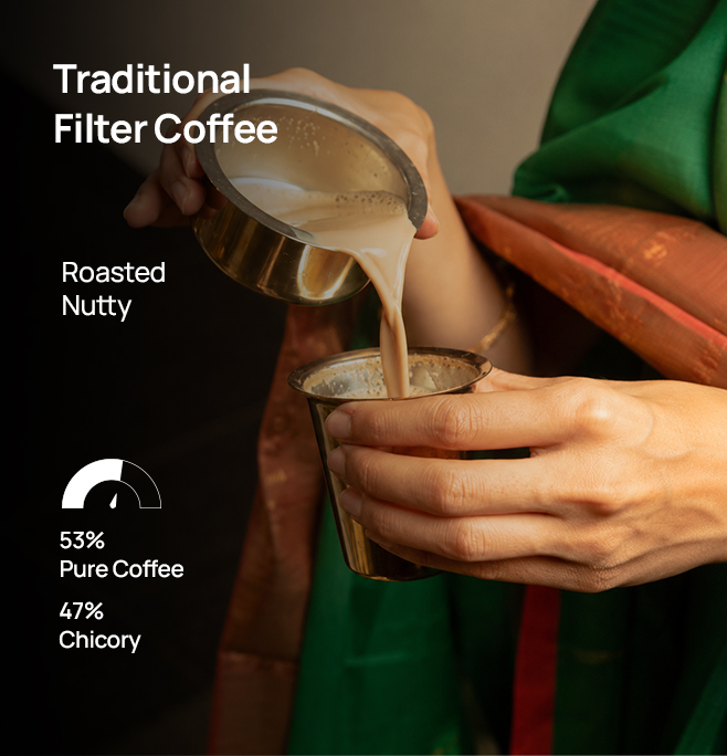 Delite filter coffee